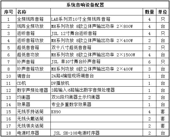 專業(yè)舞臺音響系統方案配置清單